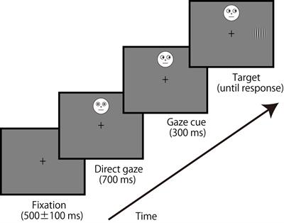 Gaze Cuing Effects in Peripheral Vision